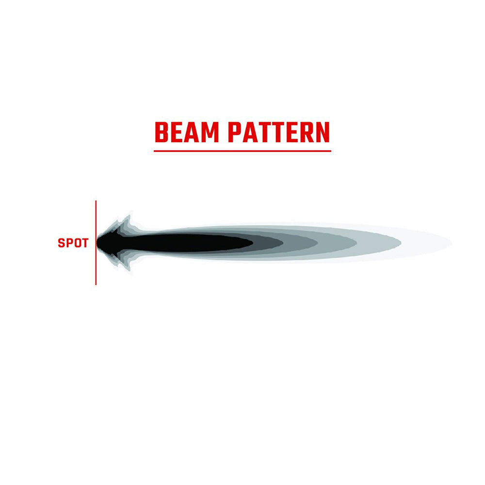 RIGID Industries 360Series RGBW 6 Offroad Lamp Spot Beam wRGBW Backlight Pods Set of 2 36412